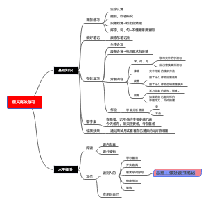 语文高效学习方法
