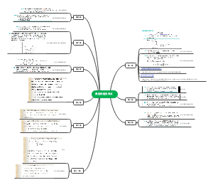 典型例题及考点