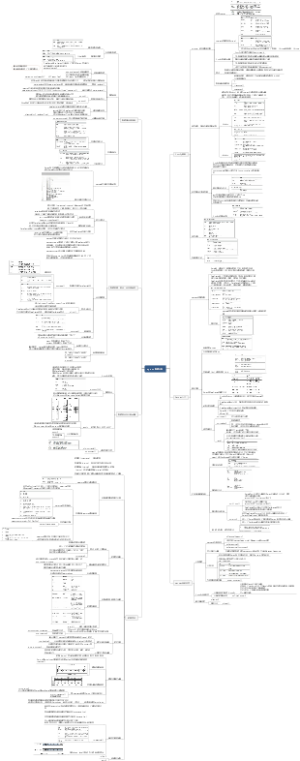 python数据分析