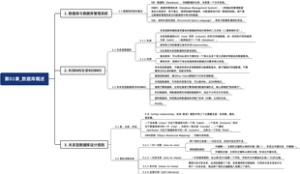 MySQL笔记01数据库概述