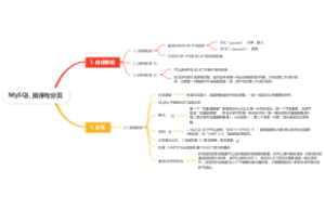 MySQL_04排序与分页