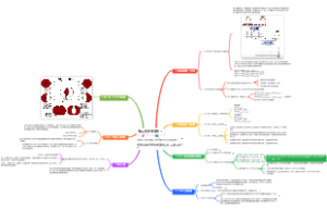 MySQL_05多表查询