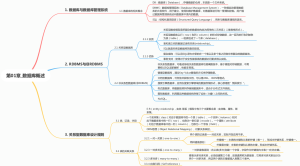 MySQL_01数据库概述