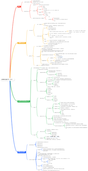 咨询评价第八章（2024）含易错点（红字）