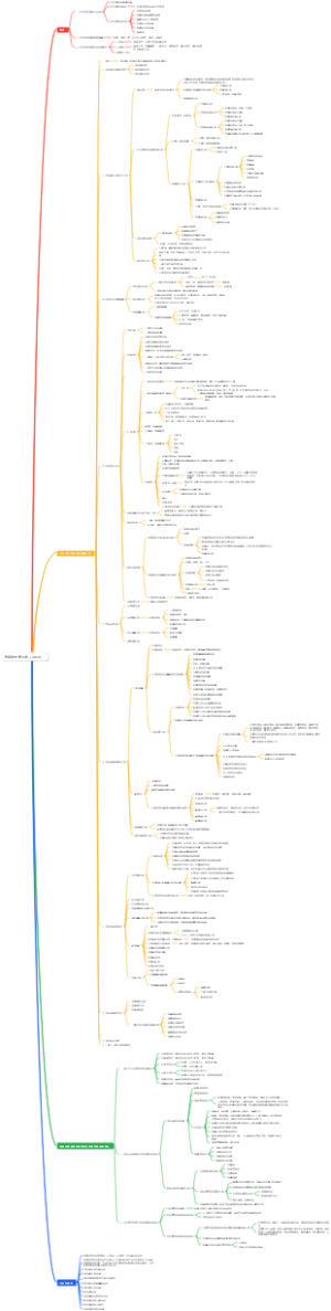 咨询评价第三章（2024）含易错点（红字）