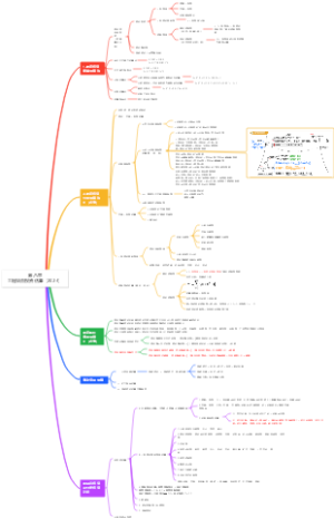 2024咨询工程师实务第八章