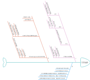 感觉过程鱼骨图3