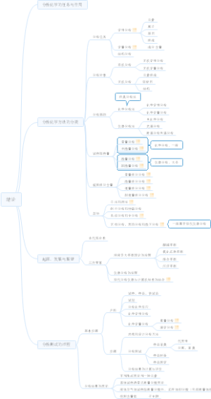 分析化学