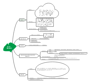 思維導圖社區-搜索思維導圖-導數和微分
