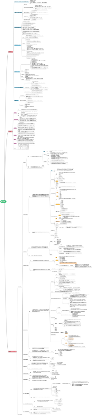 药学专升本计算机英语药事管理学