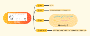 比大小