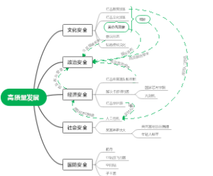 国家高质量发展战略
