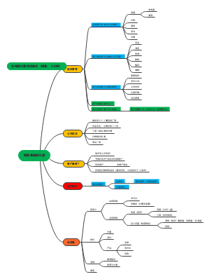 销售面临的问题