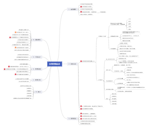 技术管理者实战