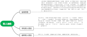 教育育人理念思维导图