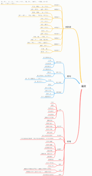 小学语文知识总结