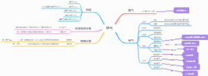 九上化学空气章节知识点整理