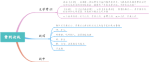 曹刿论战