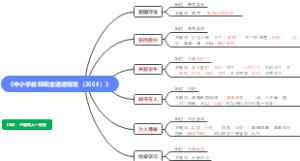 《中小学教师职业道德规范（2008）》