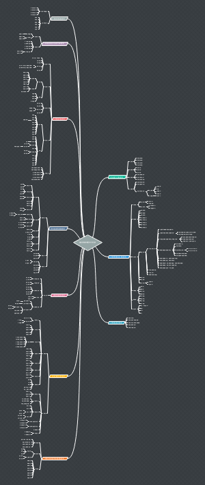 业务员需要养成的10个好习惯