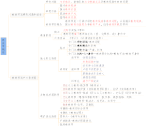 教育学概述