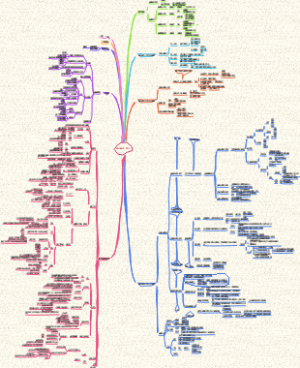 《如何阅读一本书》