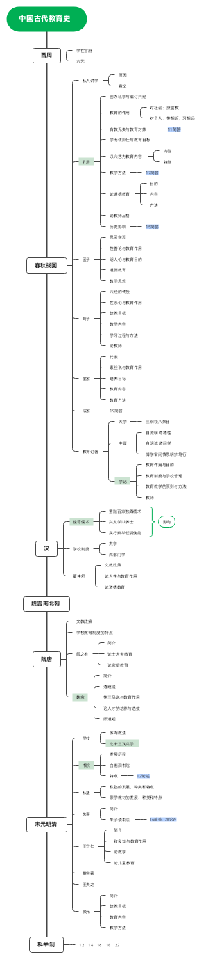 中国古代教育史