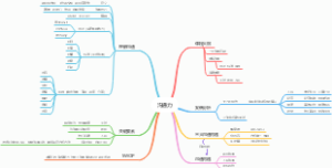 沟通力知识导图