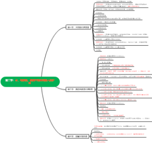 第二章：水、电解质、酸碱平衡失调病人的护理