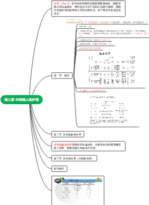 第三章 休克病人的护理