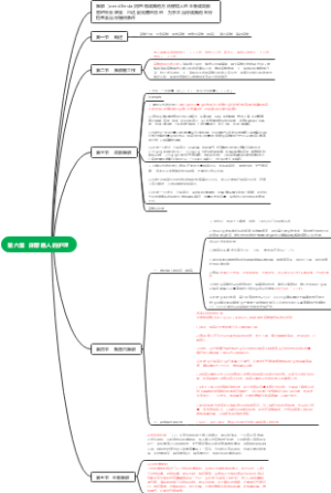 第六章 麻醉病人的护理