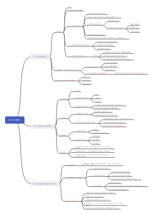文学概论第三章