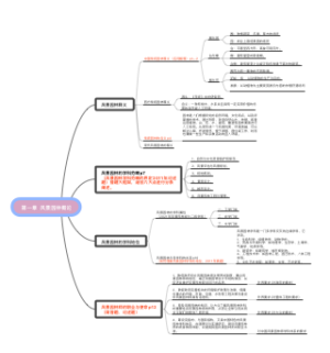 《风景园林概论》第一章  风景园林概述
