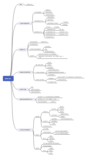 分析化学各章思维导图图片