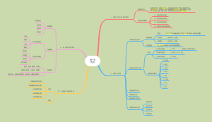 地图学第一章引论