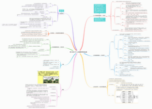 人文-2-1-第2章-第1节 人文地理学研究的主题