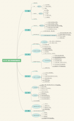 社会工作实务通用过程思维导图