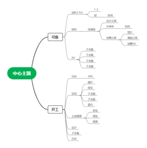 会议思维导图