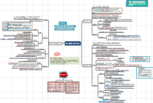 普通心理学第五章意识与注意