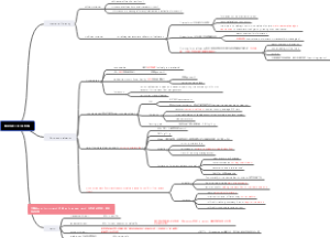 ACCA   F9  financial management  partF partE