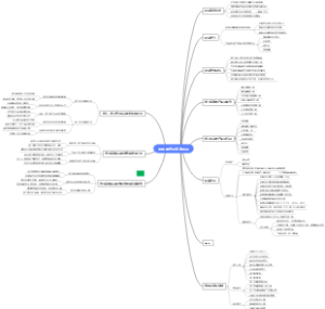 生成线下、线上养生基地