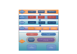 软件系统功能技术架构图
