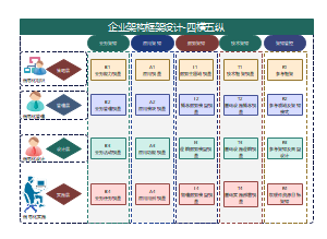 企业架构设计-四横五纵