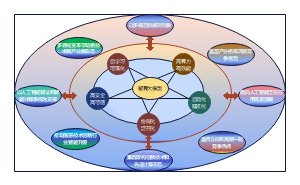 人工智能-智算大模型