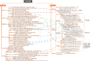 世界语言文字谱系