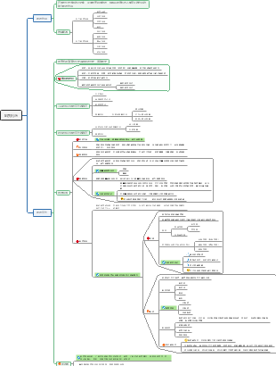 思维导图社区-搜索思维导图-土木工程地质