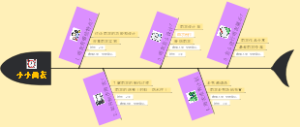 小小雨衣鱼骨图