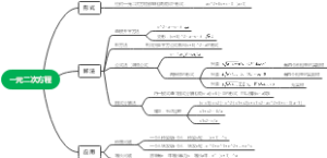 一元二次方程