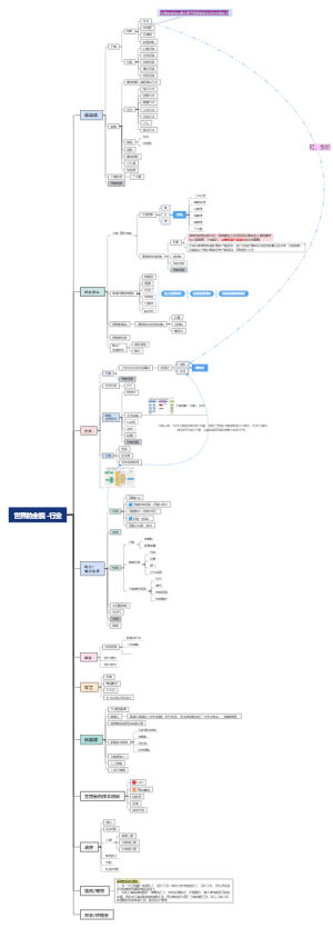 世界的全貌行业