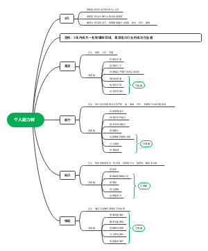 个人能力树